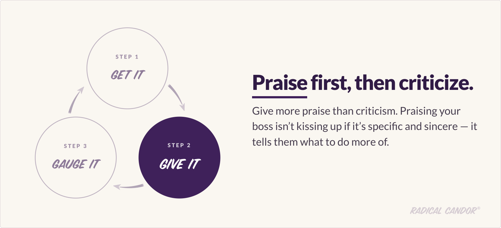 03-give-it