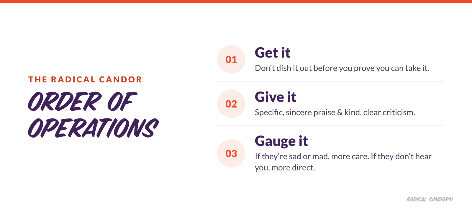 Blog - 2026-10-05 Mon - Kim - How to Build a Feedback Culture - Body 1 Order of Operations