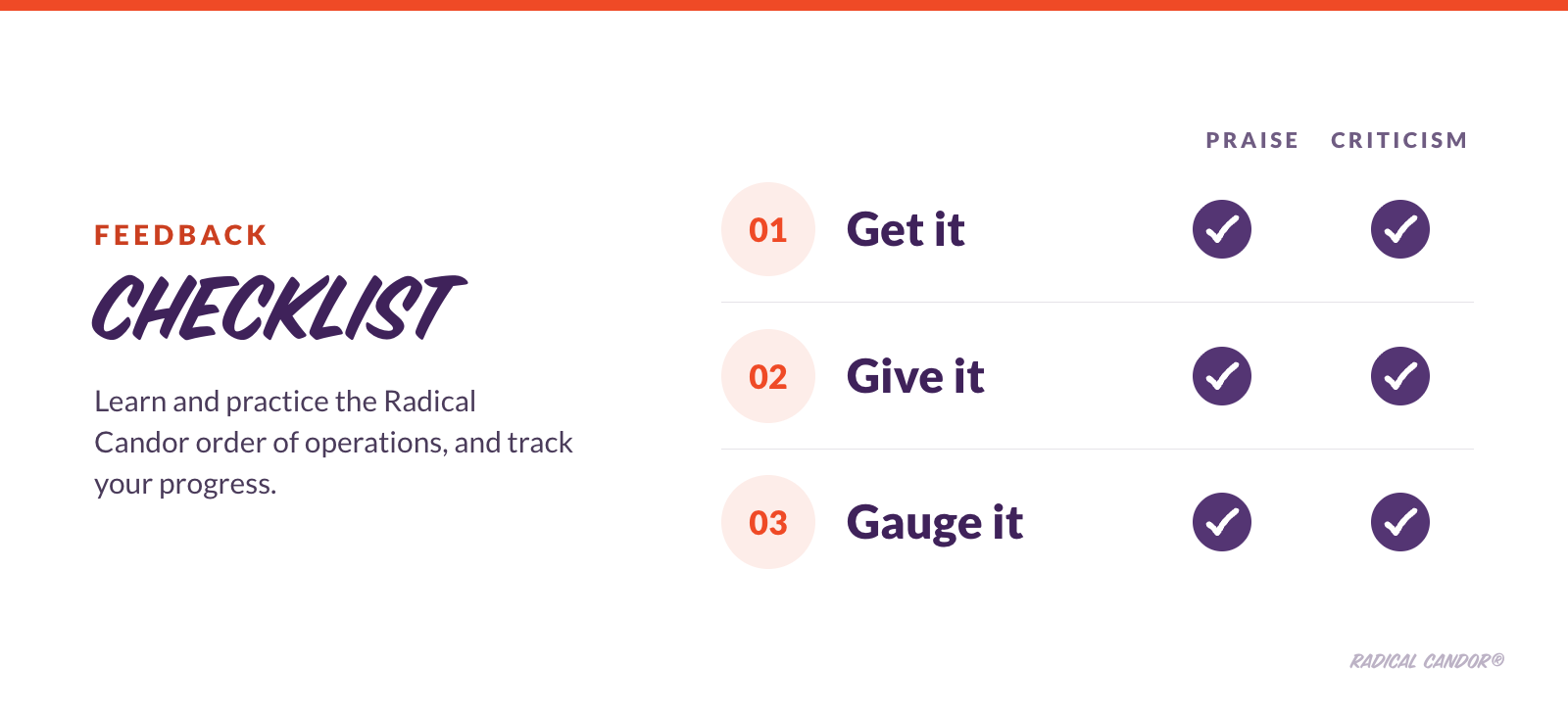 Blog - 2026-10-05 Mon - Kim - How to Build a Feedback Culture - Body 2 Feedback Checklist