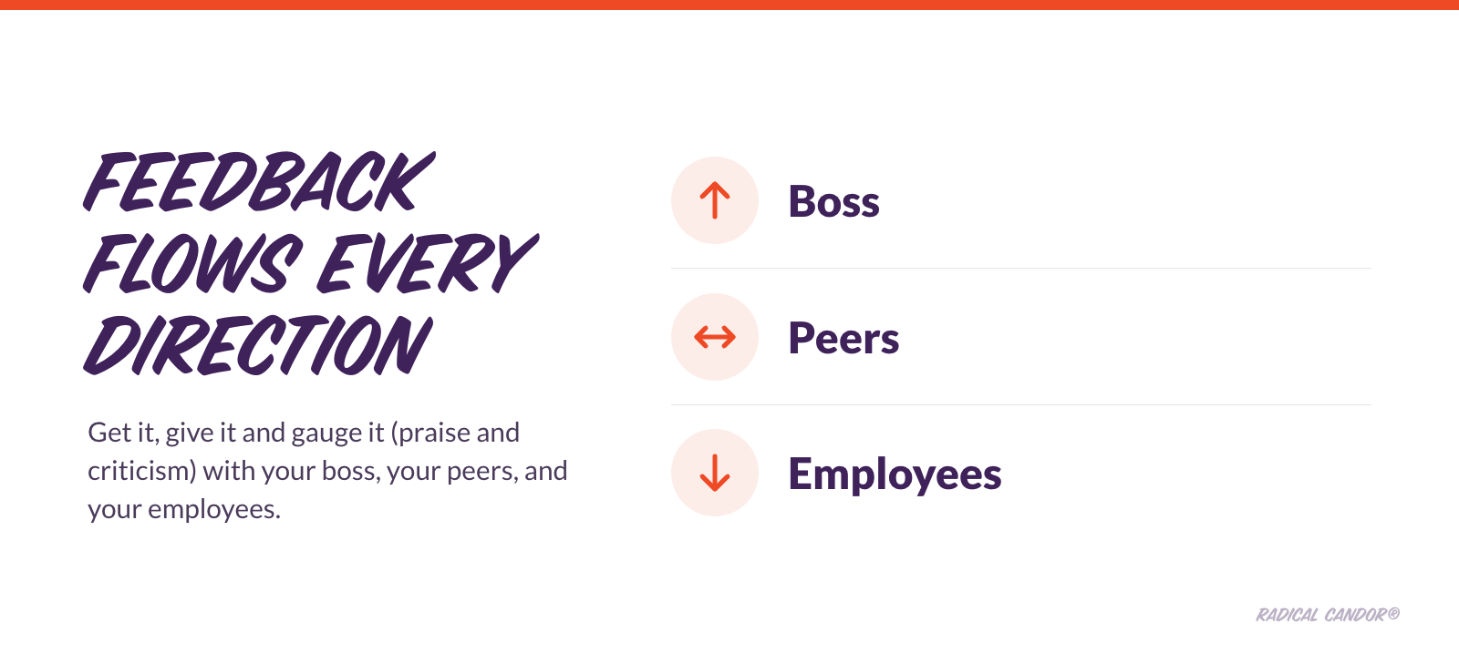Blog - 2026-10-05 Mon - Kim - How to Build a Feedback Culture - Body 3 Every Direction