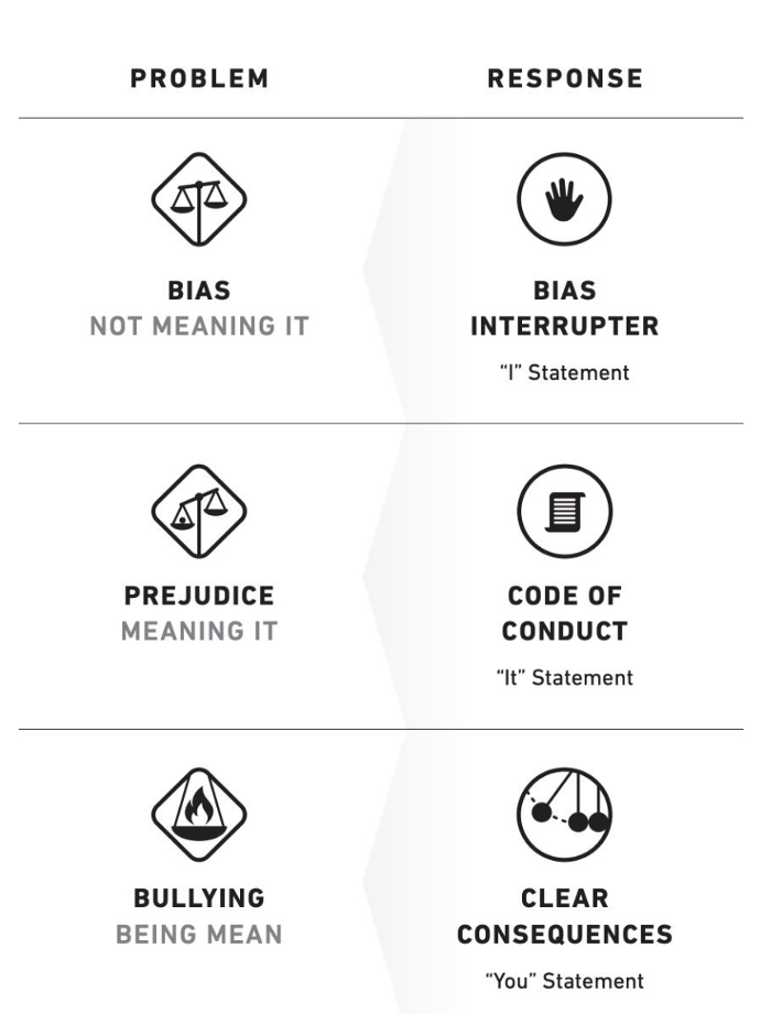 Kim Scott Radical Candor Just Work