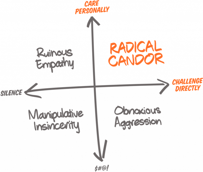 Radical Candor
