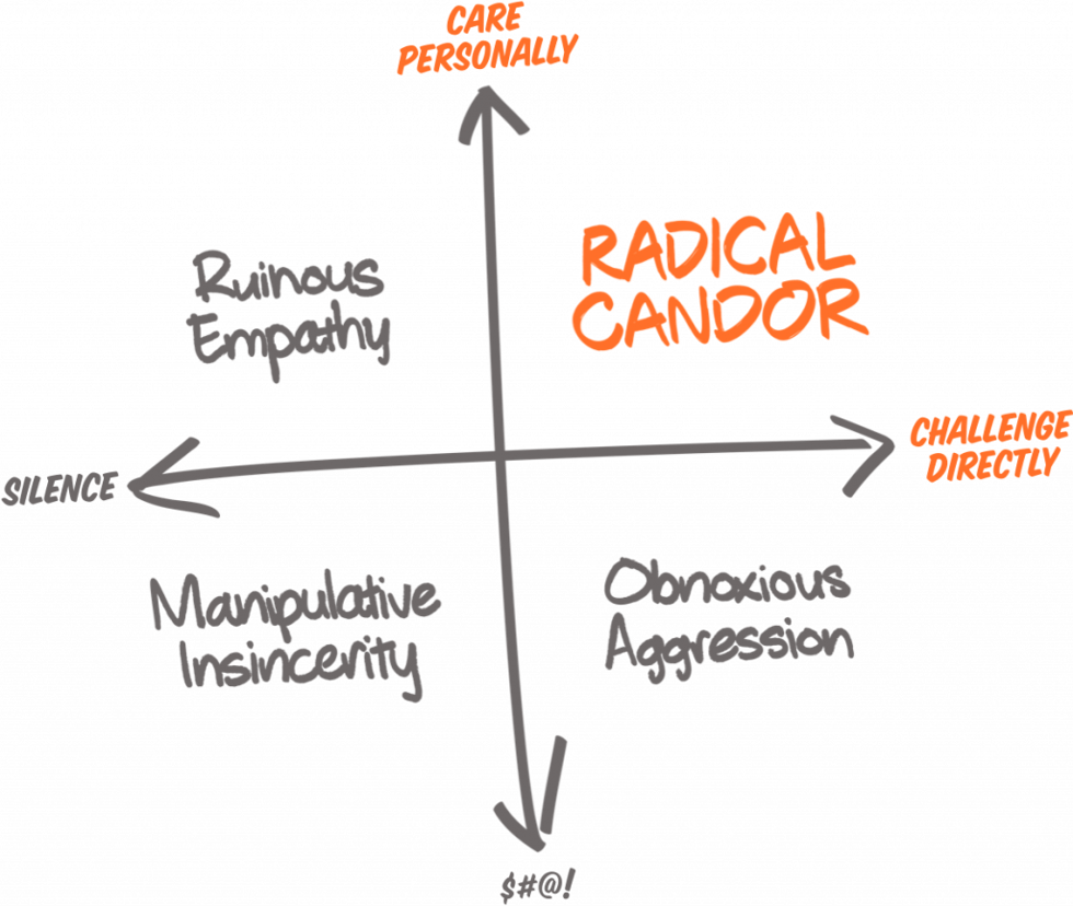 feedback framework 