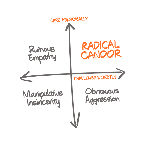 Performance Development