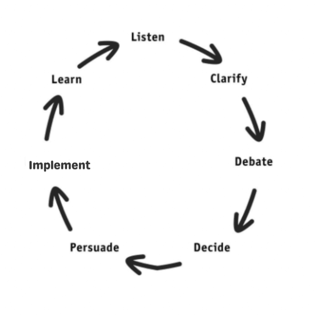 6 Steps to Successfully Debating (Not Killing) Ideas