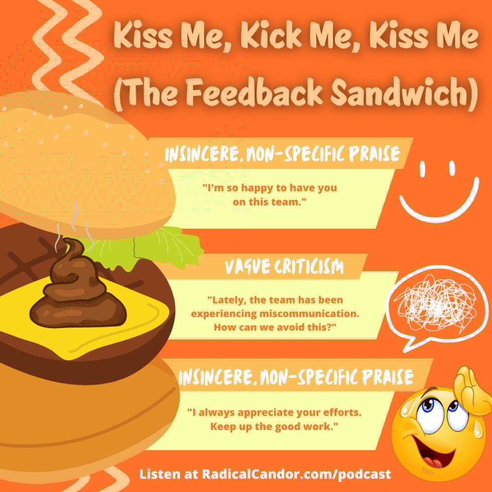Feedback Sandwich examples Feedback Sandwich examples