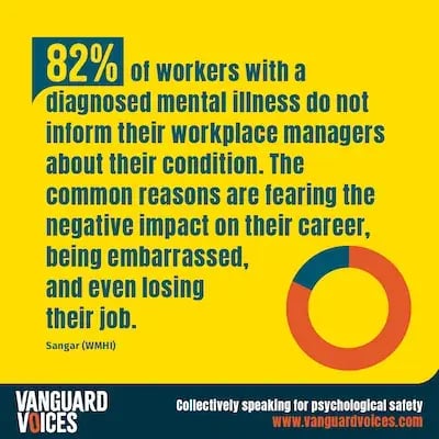 Mental Health awareness