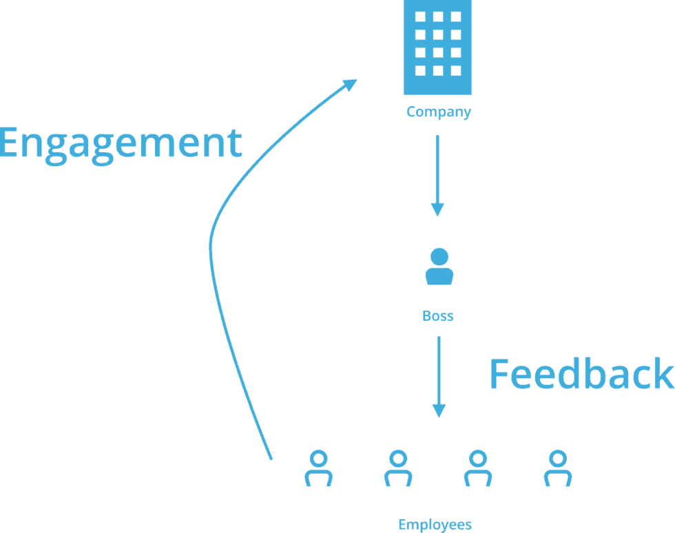 feedback-engagement