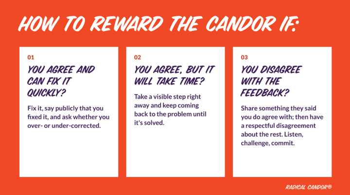The four steps for soliciting feedback, with step 4, reward the candor, circled.