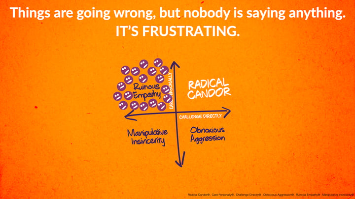 Radical Candor framework chart with the caption: Things are going wrong, but nobody is saying anything. It's frustrating.