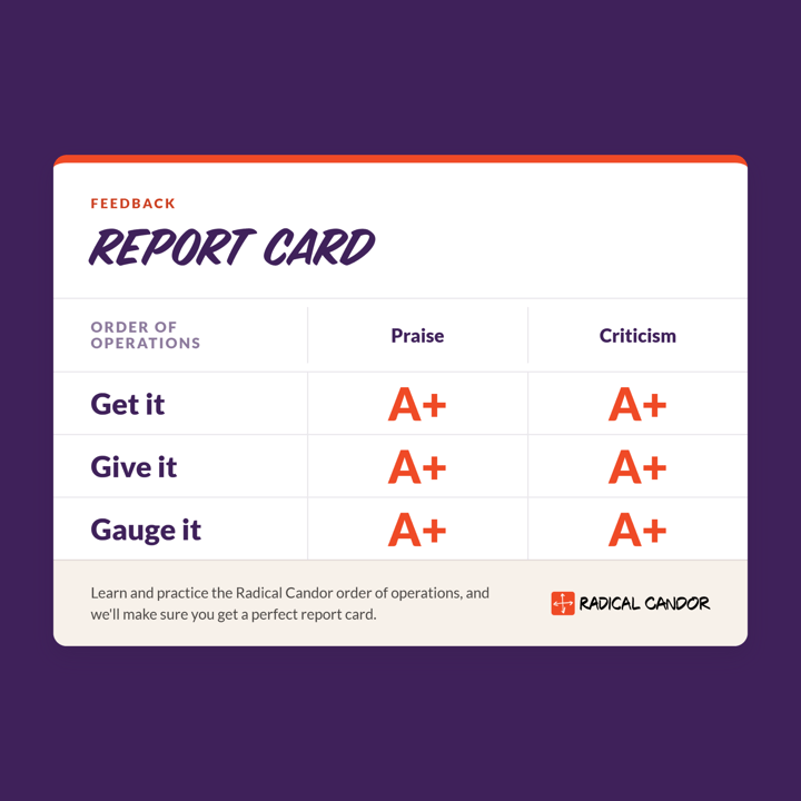 Placeholder featured image for Good Feedback Starts With Getting It, Not Giving It