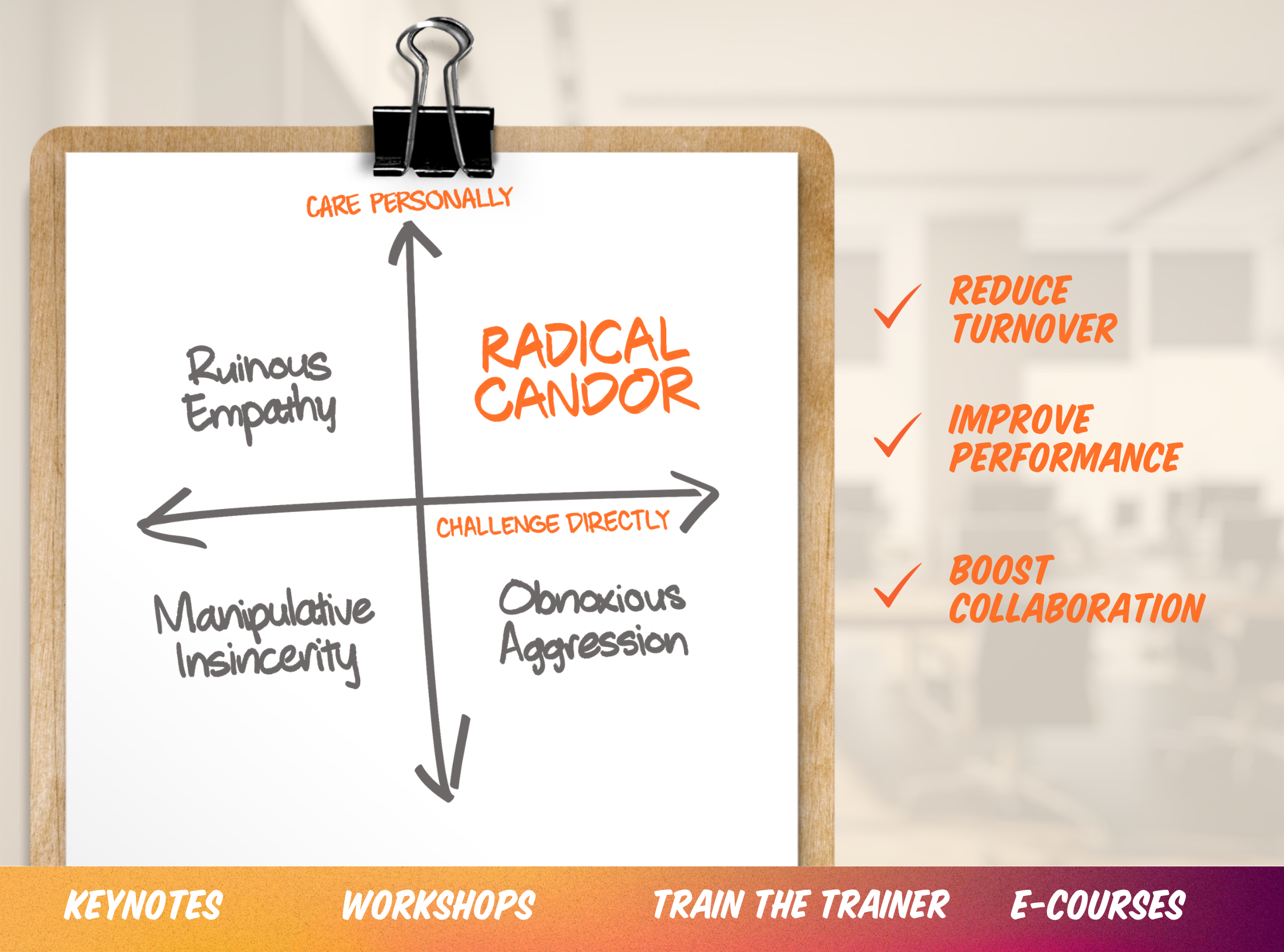 Radical Candor quadrant showing Care Personally and Challenge Directly axes, with Radical Candor, Ruinous Empathy, Manipulative Insincerity, and Obnoxious Aggression