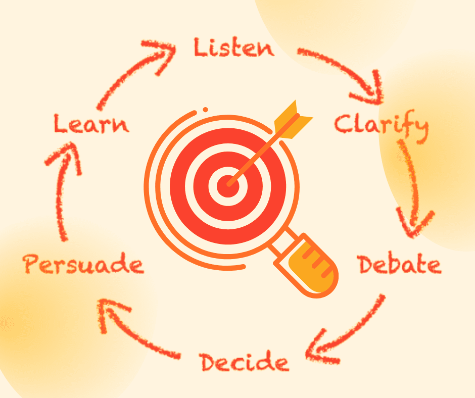 6 Steps for Setting Measurable Goals to Avoid 