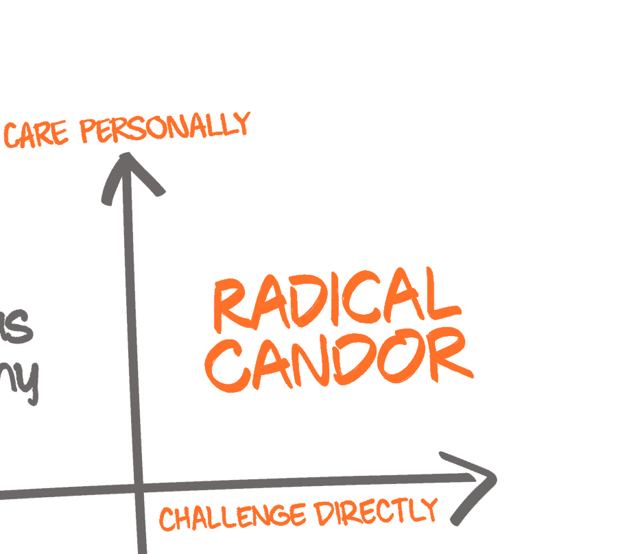 A HIP Approach to Feedback: 6 Tips to Help You Practice Radical Candor