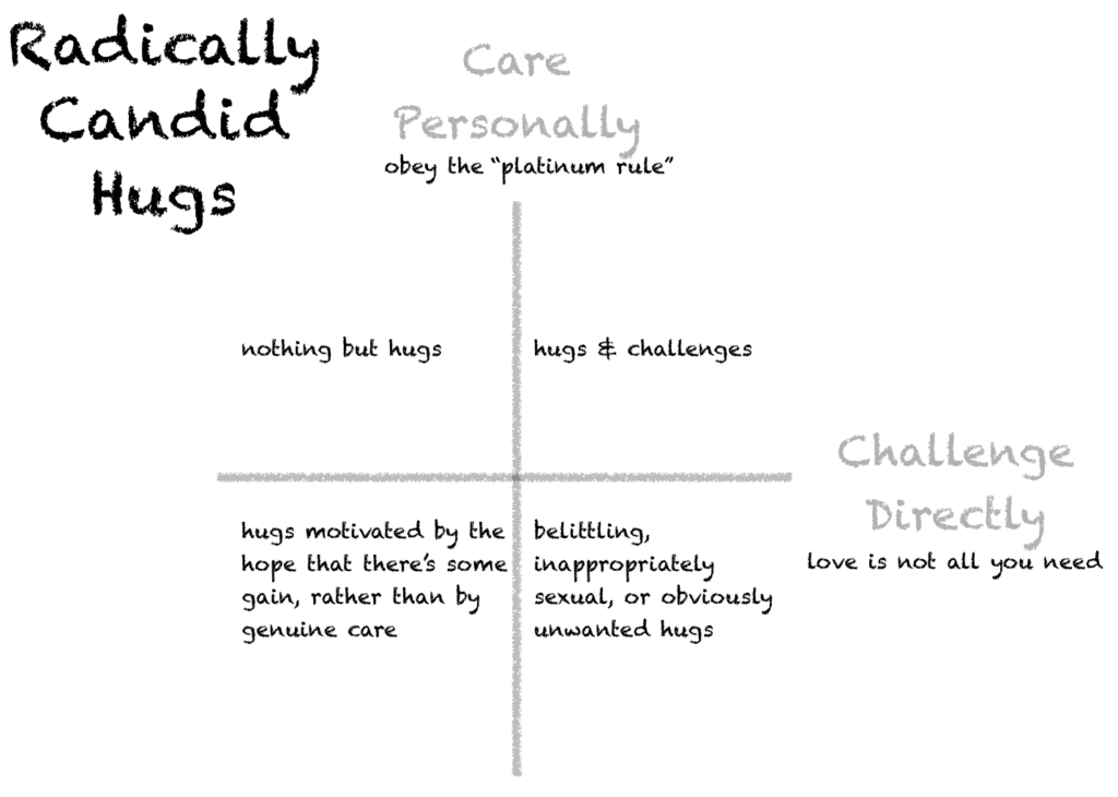 Radically Candid Hugs