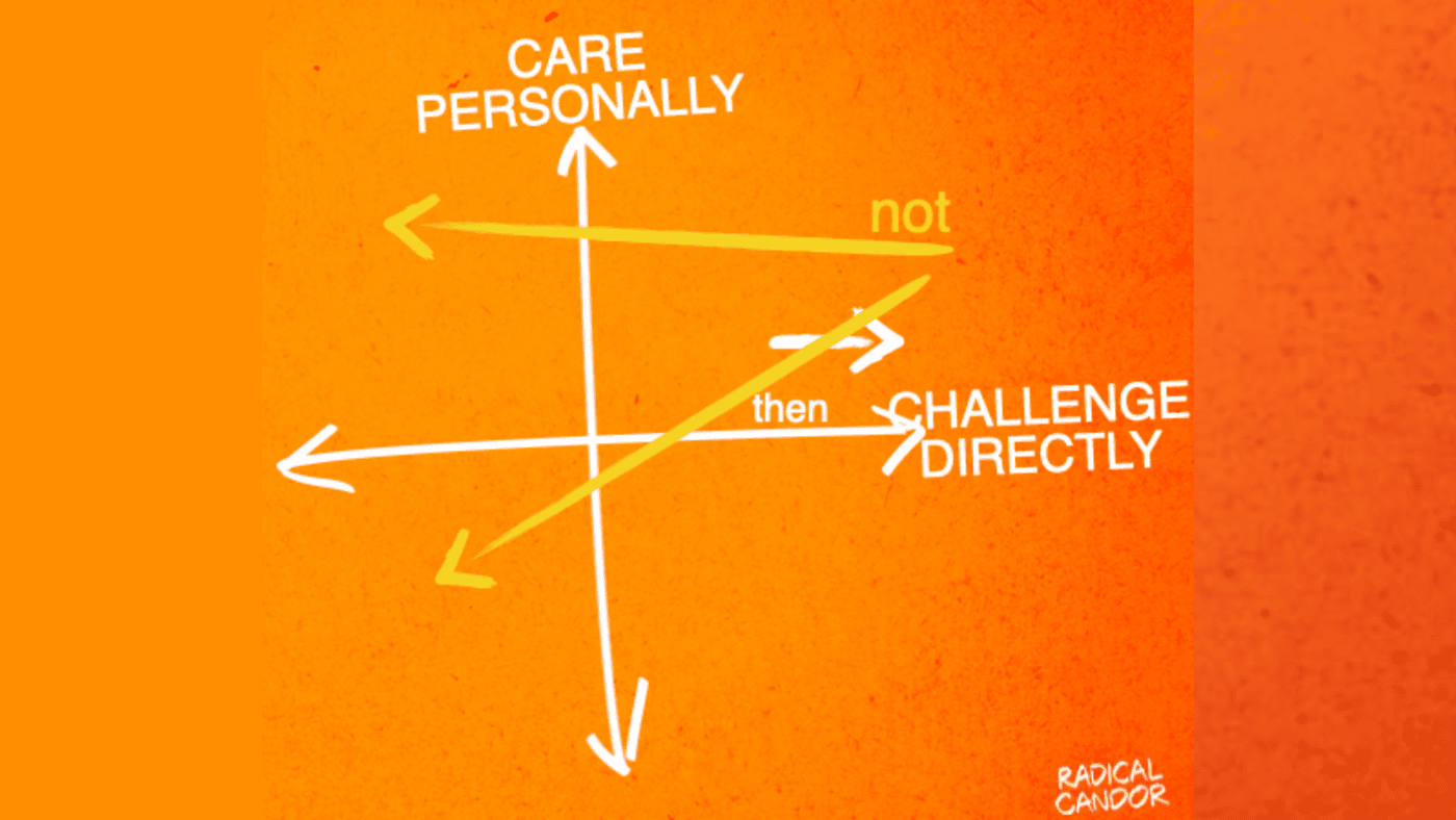 Gauging Feedback: The Art of the Give and Take