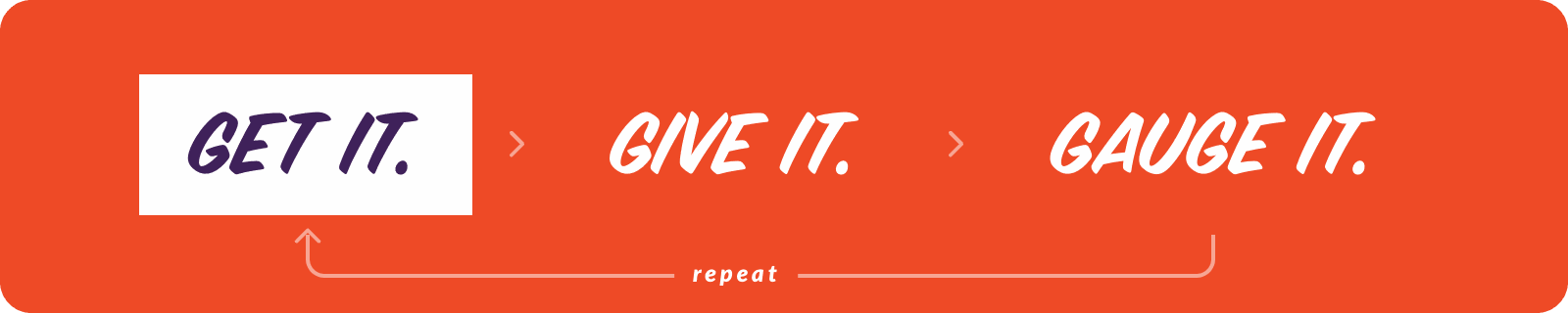 How Do You Get Feedback? The Four Steps to Solicit Radical Candor®