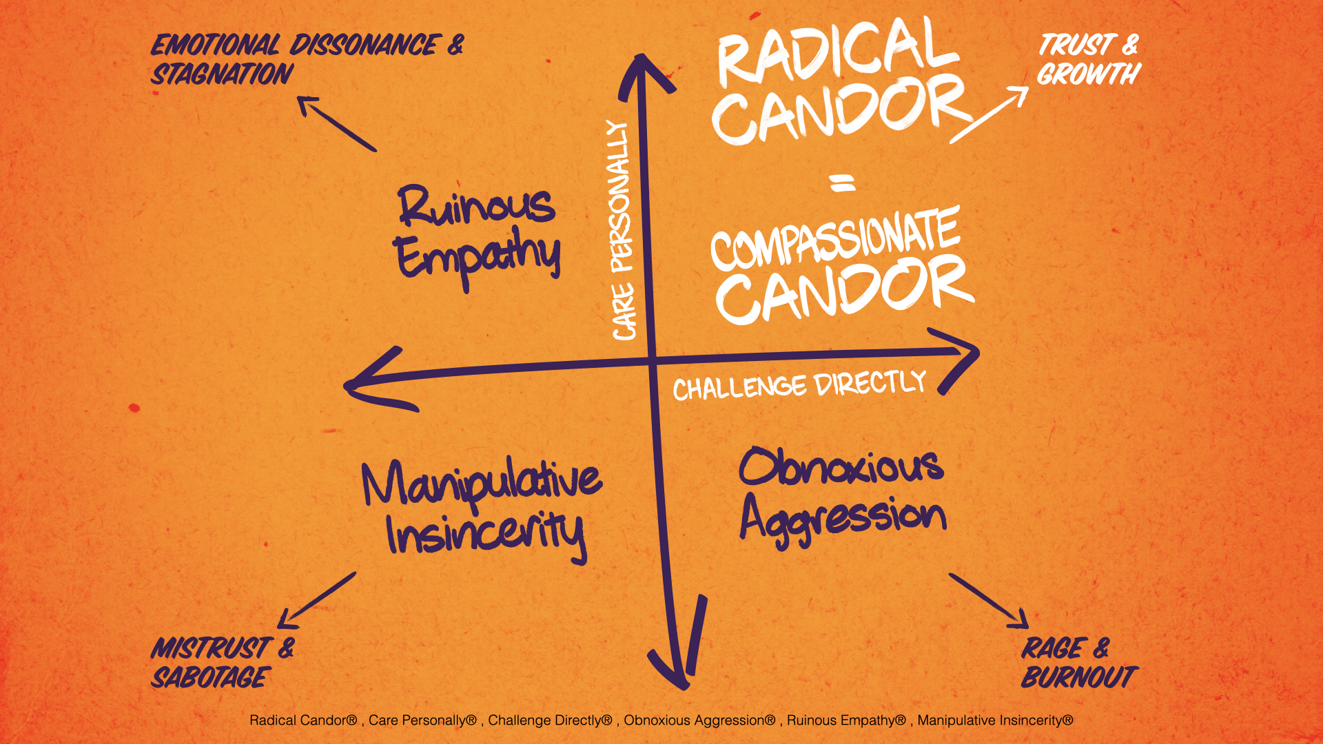 Compassionate Candor vs. Radical Candor: Two Names, One Framework