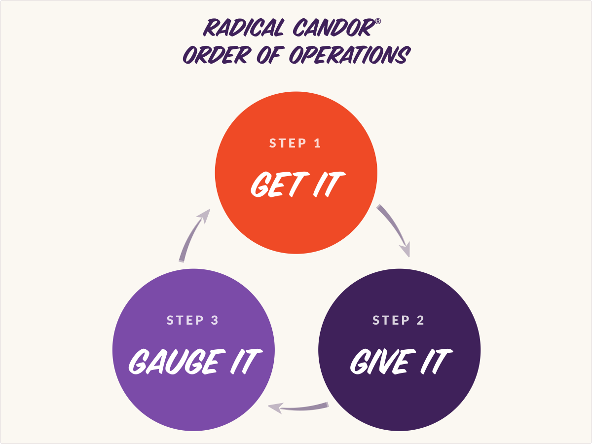 How to Practice Radical Candor With Your Boss
