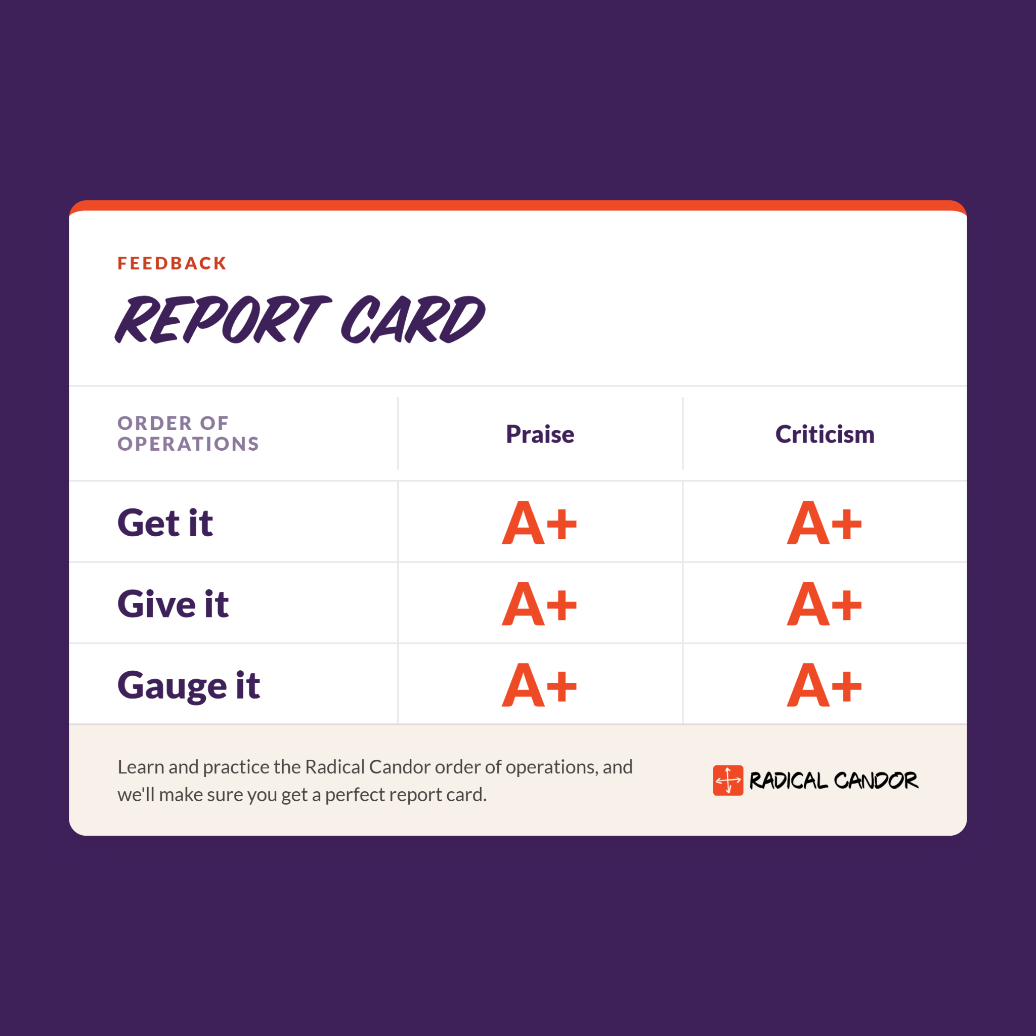 Good Feedback Starts With Getting It, Not Giving It