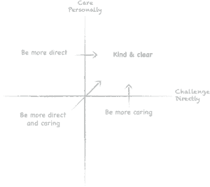 About Criticism