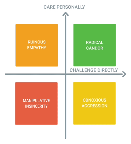 A Radical Candor Rollout: Interview With Gather