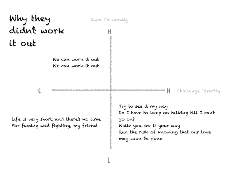 Beatles - We Can Work It Out, Radical Candor Edition