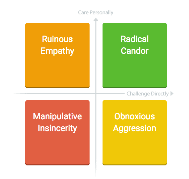 Radical Candor 2x2