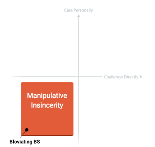 Fighting Bloviating BS With Radical Candor