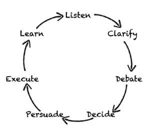Podcast Episode 6: Telling People What to Do Doesn't Work
