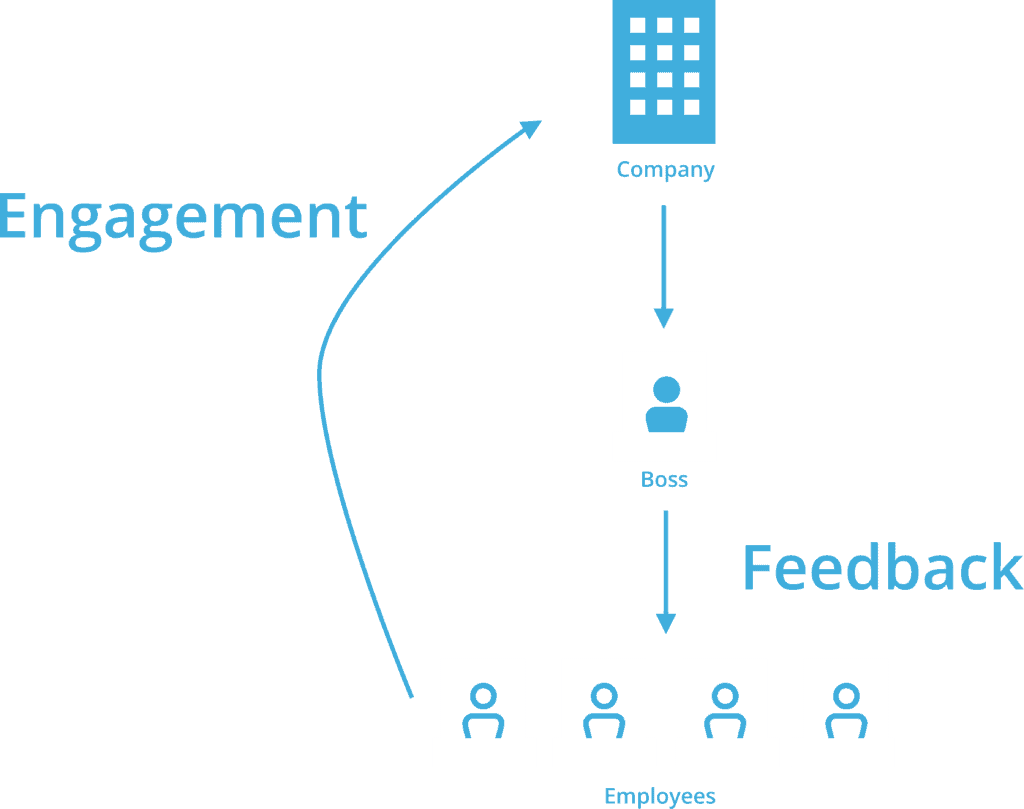 feedback-engagement