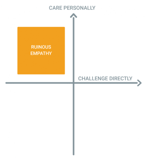 Ruinous Empathy And Recruiting, A Story