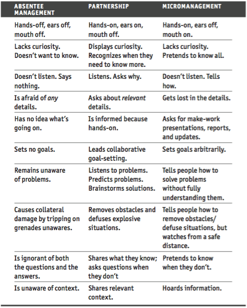 Strategies to improve team performance — Radical Candor