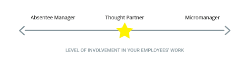 Are You An Absentee Manager, A Micromanager, Or A Thought Partner?