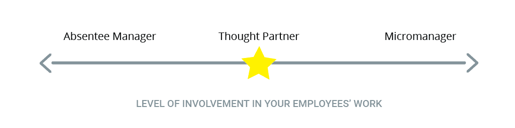 Are you an Absentee Manager, a Micromanager, or a Thought Partner?