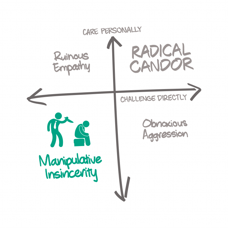Feedback, the Law, and Mandated Manipulative Insincerity Manipulative Insincerity