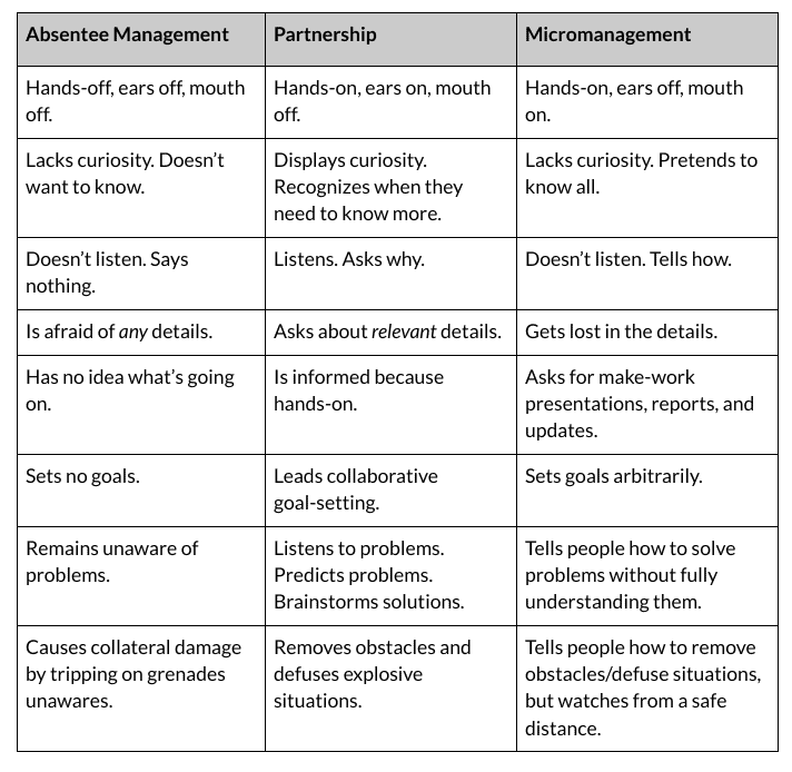 Radical Candor podcast
