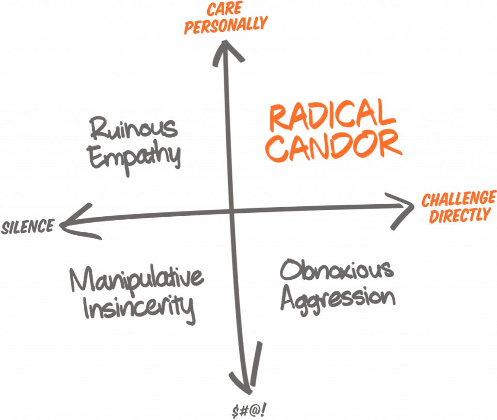 feedback framework