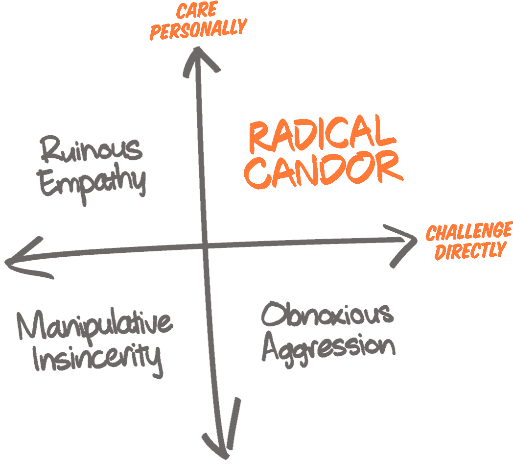 Our Approach our approach,radical candor,kim scott