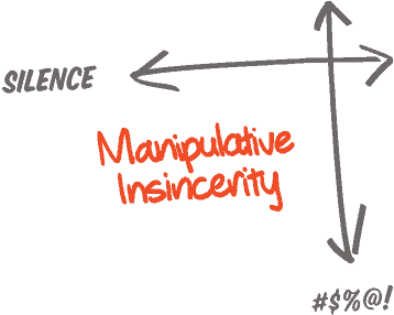 What is Radical Candor?