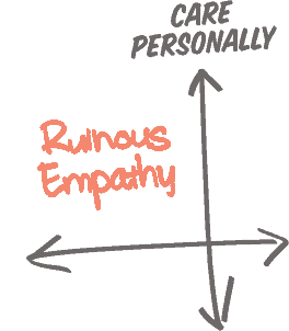 Our Approach our approach,radical candor,kim scott