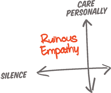 What is Radical Candor?