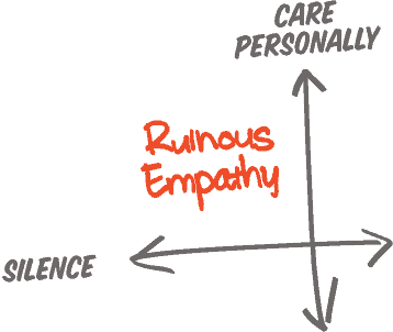 The Life Architect - Love this diagram from Radical Candor by Kim Scott.  How do you communicate? Find out more here:   #coaching #CSPLDP