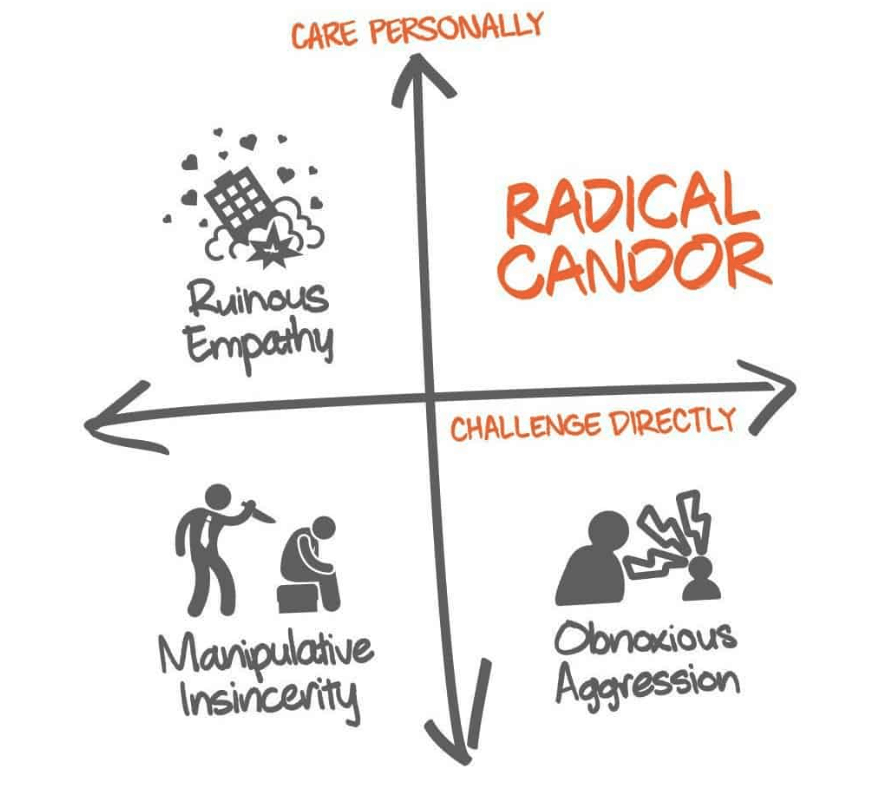 Customer Centric Culture & Radical Candor Approach