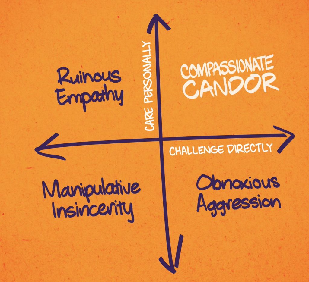 ModelThinkers - Radical Candor Framework