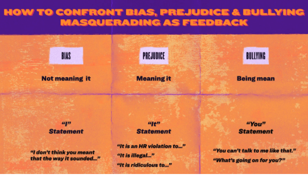 bias