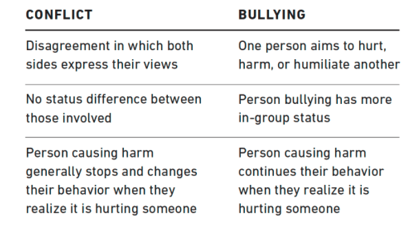 bullying