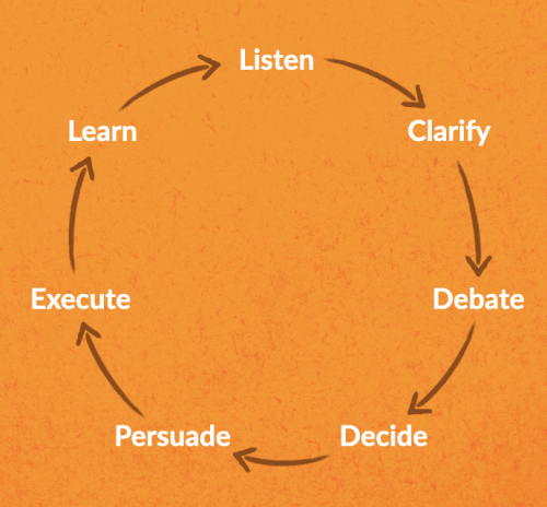 GSD: Clarify