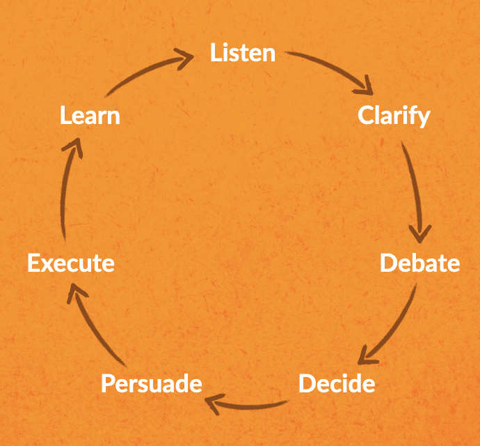 Radical Candor: How to Get What You Want by Saying What You Mean