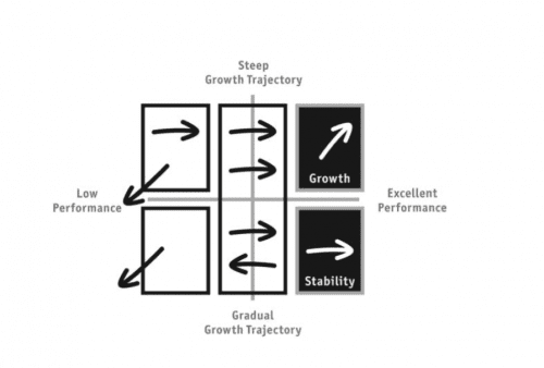 Team Growth, Team Stability